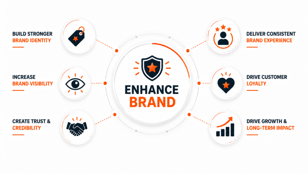 Enhance your brand
