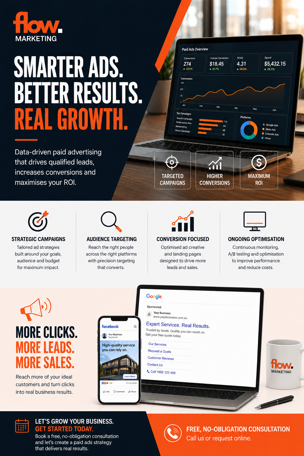 Paid ads for construction and trades businesses — Flow Marketing