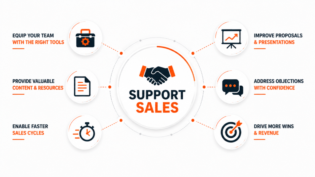 Support your sales team